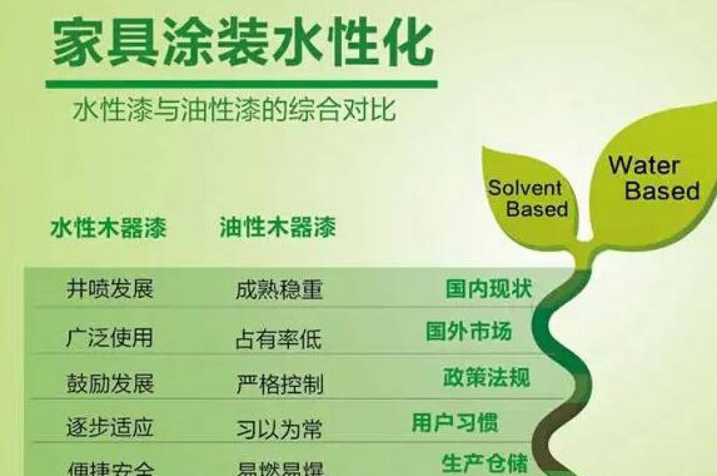 水性防锈漆在工业防腐中的应用