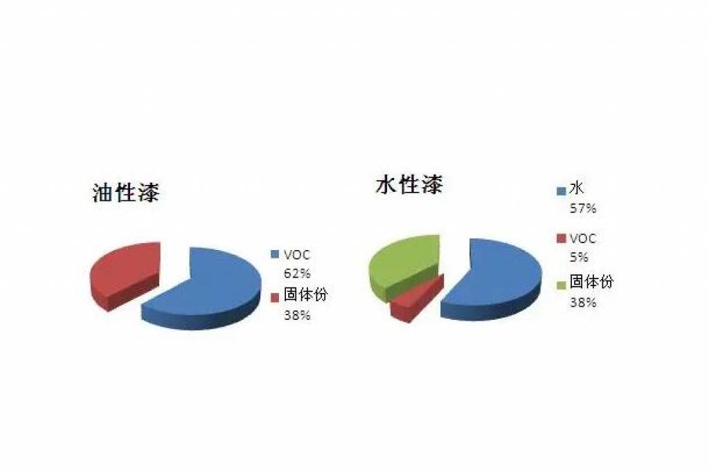 常见的防腐涂料有哪些